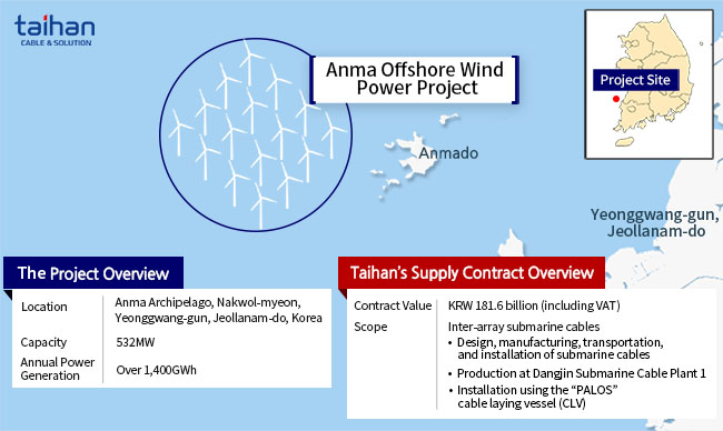 Proven Full Turnkey Competence in Submarine Cables: From Design to Production, Transport, and Installation